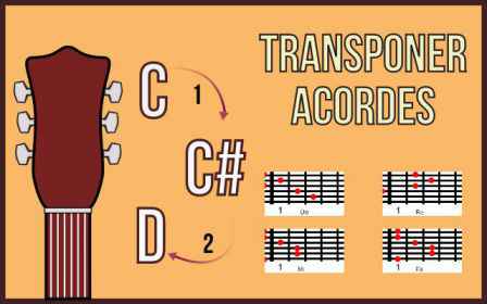 Transponer Acordes para Android